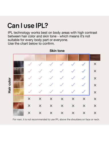 PL7147 Skin i·expert Pro7 IPL Fotoepiliatorius