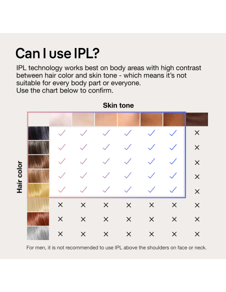 PL7147 Skin i·expert Pro7 IPL Fotoepiliatorius