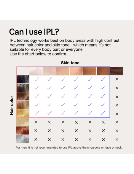 PL7147 Skin i·expert Pro7 IPL Fotoepiliatorius