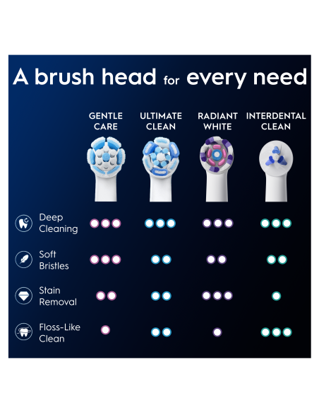 SWF-4 Oral-B GentleCare White Varuharjad, 4 tk