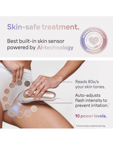 PL7257 Skin i·expert Pro7 IPL Fotoepilaator