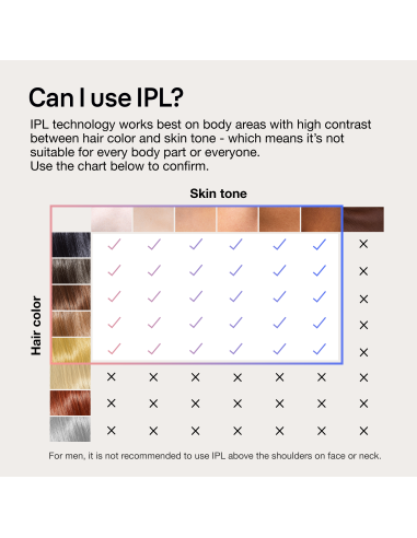 PL7257 Skin i·expert Pro7 IPL Fotoepiliatorius