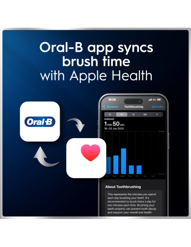 iOM6.1A6.BC Oral-B iO6 Elektrinis Dantų...