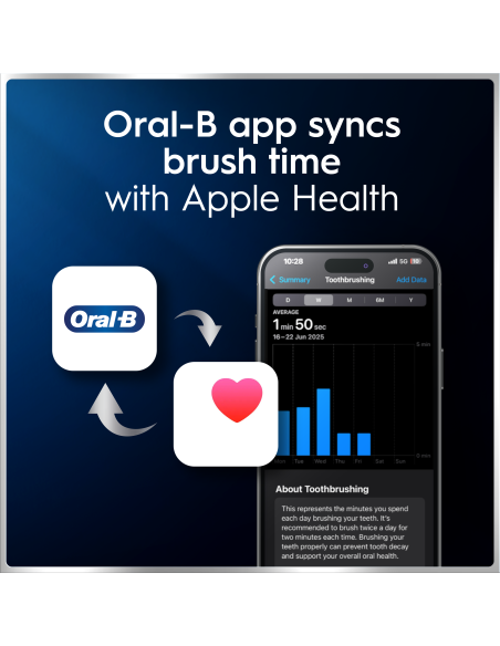 iOM6.1A6.BC Oral-B iO6 Elektrinis Dantų Šepetėlis White